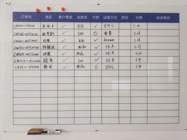 Enhancing Order Processing Efficiency and Customer Service Quality